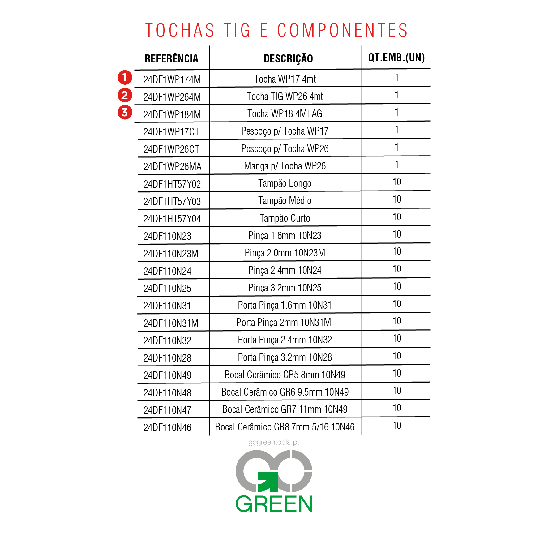 COMPONENTES_tochas_tig_www.gogreentools.pt_-1.png